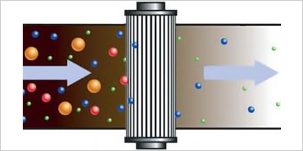 How to Filter Small Oil Amounts