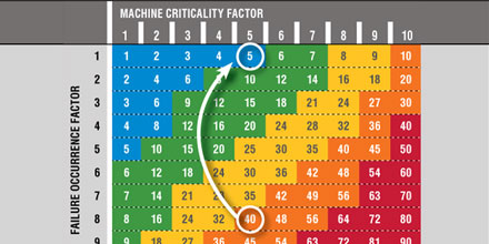Understanding Machine Criticality