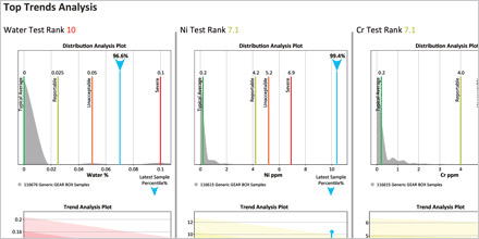 Interpreting Oil Analysis Reports