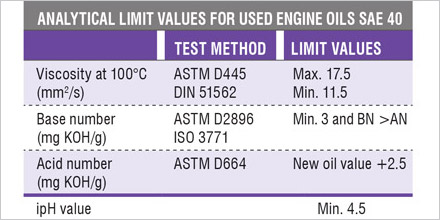 How to Evaluate Oil Analysis Results