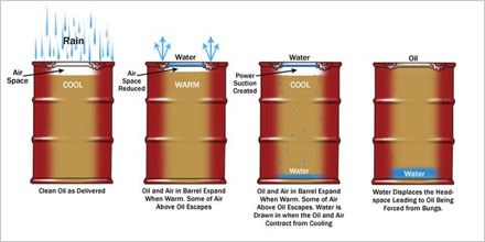 Tips for Storing Oil Drums Outside