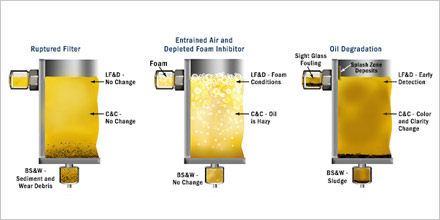Where to Inspect Oil Reservoirs
