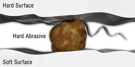 Why Premature Wear Occurs