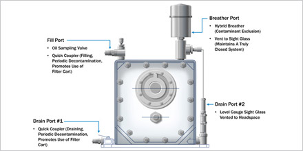 Implementing a Lubrication Program