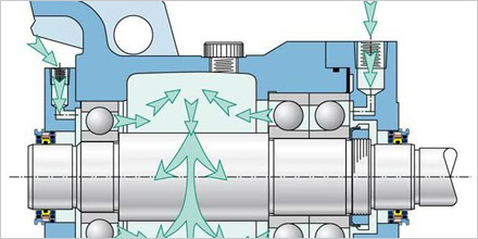 Using Oil Mist in High Temperatures