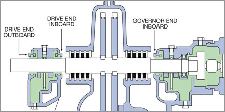 Tips for Better Process Pump Lubrication