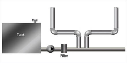 When to Hard-pipe Lube Systems