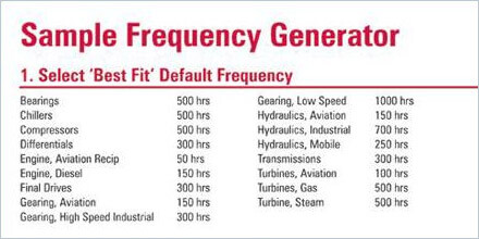 Determining Oil Analysis Frequency 