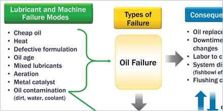 Optimizing Condition Monitoring