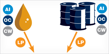 Why New Lubricants Are Not Clean