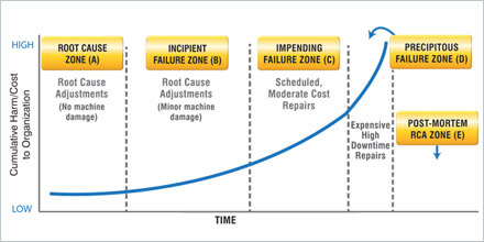 Prevent Downtime with Oil Analysis