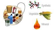 What is Lubrication?