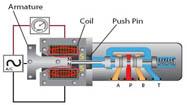 How Silt Lock can Destroy Hydraulic Valves