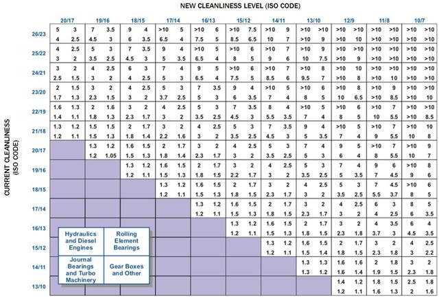 Stainless Steel Galling Compatibility Chart
