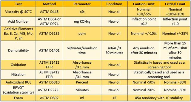 Astm D4176 Chart