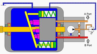 Understanding and Troubleshooting Hydrostatic Systems case ih wiring diagrams online 