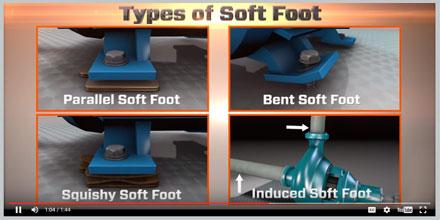 Shaft Alignment Know-How: Soft Foot