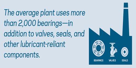 Want to improve plant performance? Look at your lube.