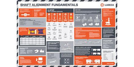 Shaft Alignment Fundamentals Wall Chart