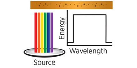 Benefits of FTIR Oil Analysis