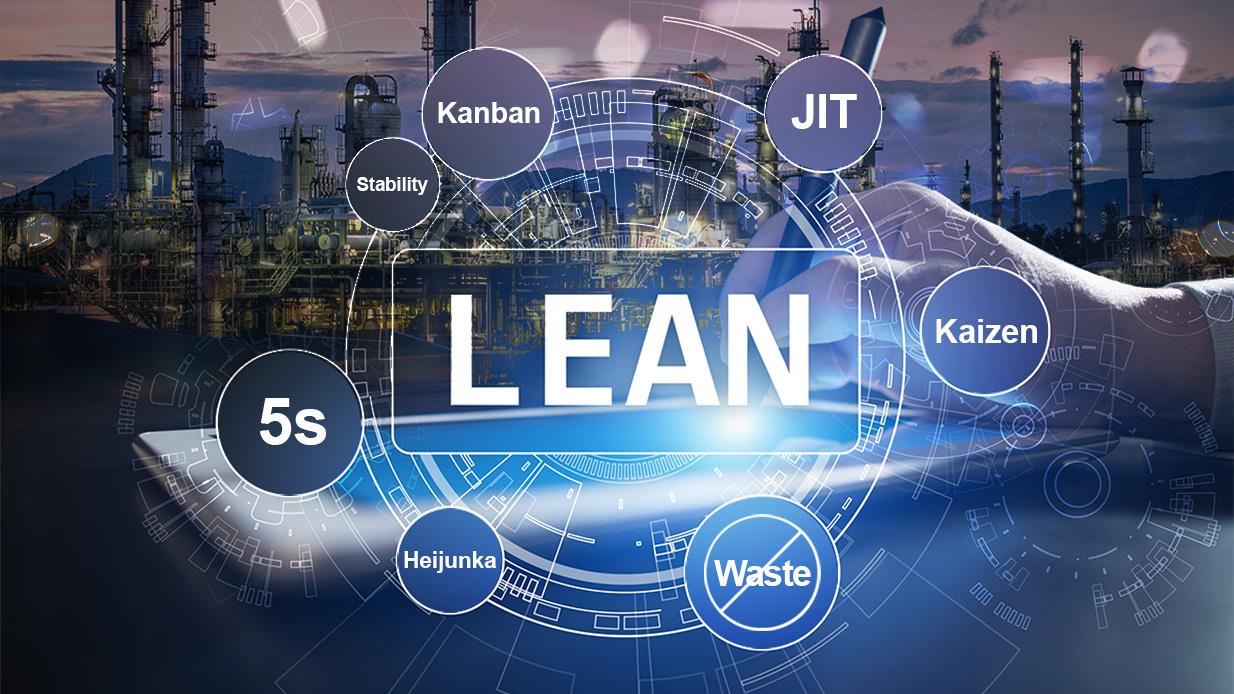  Lean Manufacturing Explained 
