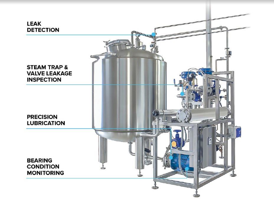 Whitepaper: Building Your Ultrasound Toolbox for Pharmaceutical Manufacturing