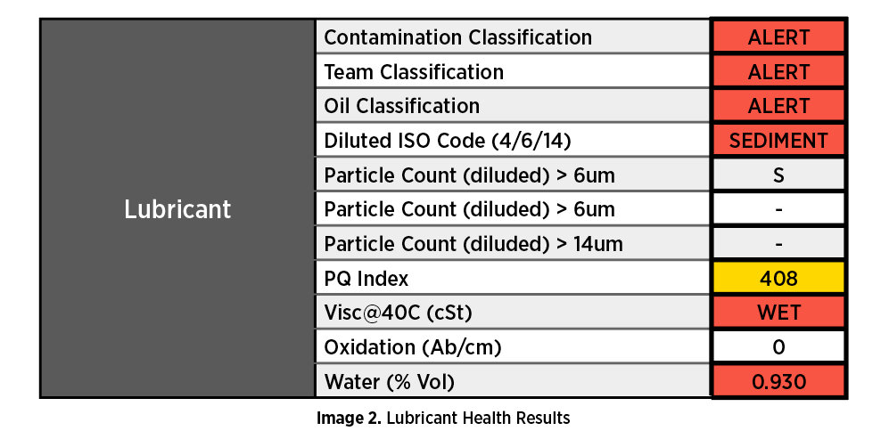 Conditions Case Study Identifying Lubricant Degradation Causes In