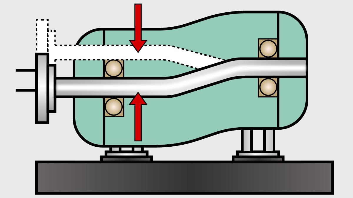 Detect Soft Foot with Vibration Analysis