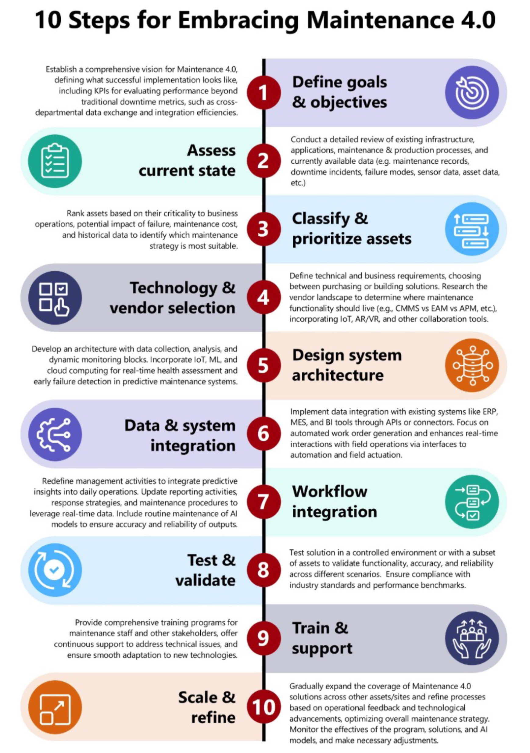 10 Steps to Embracing Maintenance 4.0