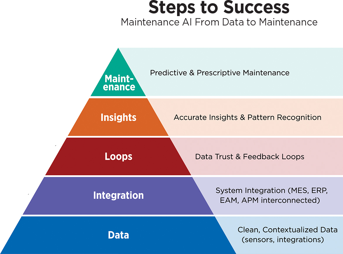 Steps to Success