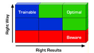Choosing the right players for your team