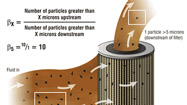 Understanding Filter Efficiency and Beta Ratios