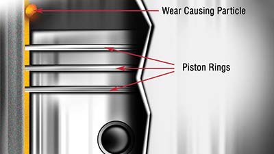 Motor Oils - Fuel Economy vs. Wear