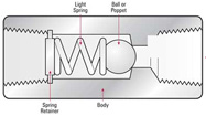 High-Pressure Oil Sampling: The Next Step