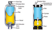 Advice For Maintaining Hydraulic Accumulators