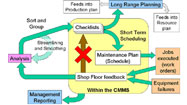 Constructing an Effective Maintenance Plan