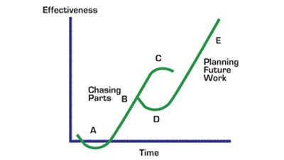 'Ja, maar' mentality can hurt planning