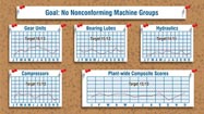 Key Oil Analysis Metrics