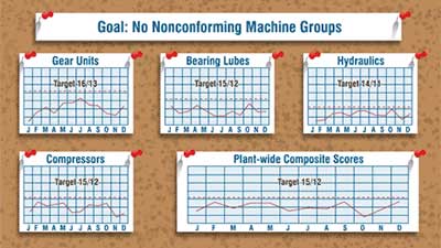 Key Oil Analysis Metrics