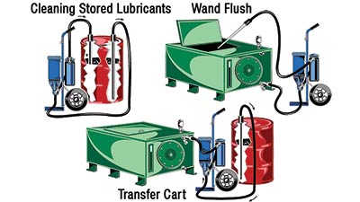Oil Flushing Tips to Address the Fish Bowl Effect