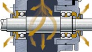 Oil Mist-lubricated Pumps and Electric Motors