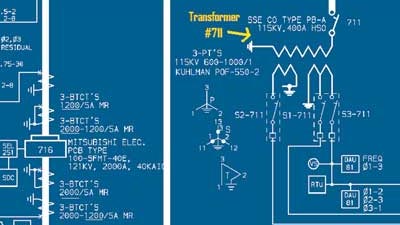 IR: What's a survey? What's a route?