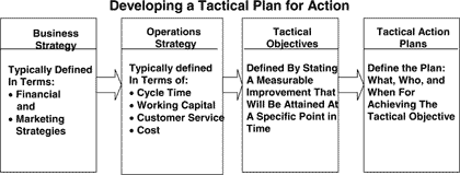 Operation plan of a business plan