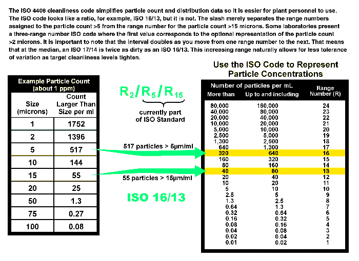 iso 4406 particle count