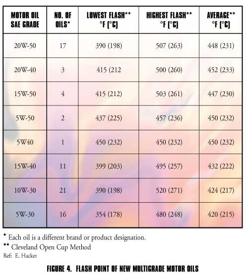 Chemical Flash Point Chart