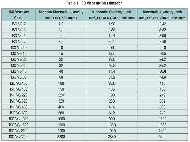 viscosity of honey cps