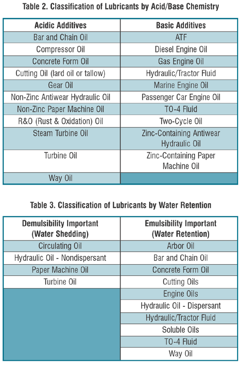 What are some good brands of tractor hydraulic fluid?