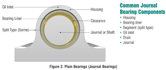 bearing liner