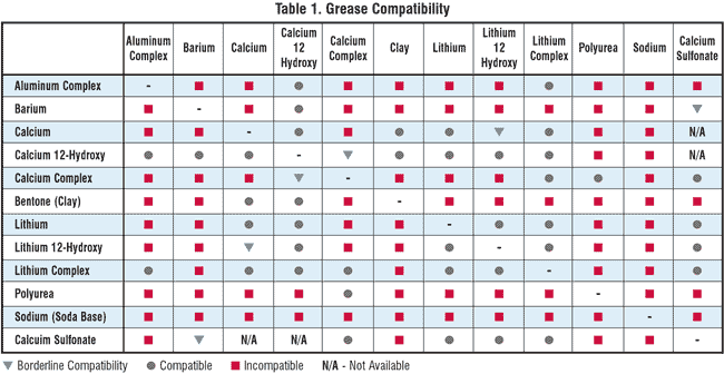 Selecting A General Purpose Grease Without Compromising Performance