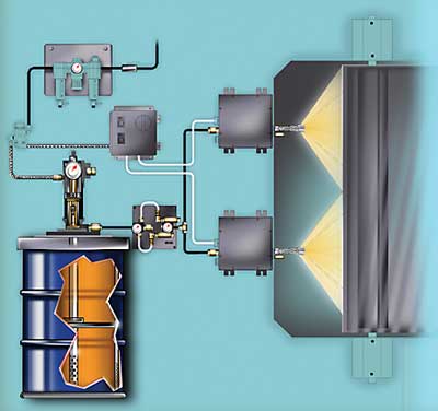 Spray Lubrication System